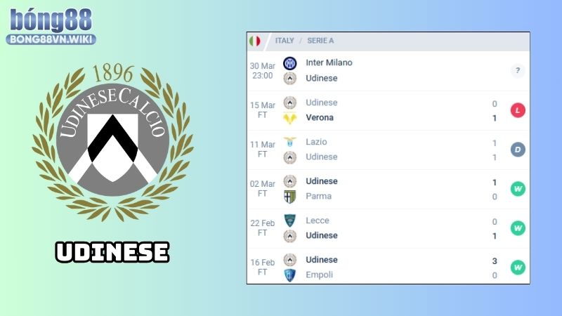 Nhận định Inter Milan vs Udinese: Phong độ của Udinese